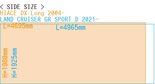 #HIACE DX Long 2004- + LAND CRUISER GR SPORT D 2021-